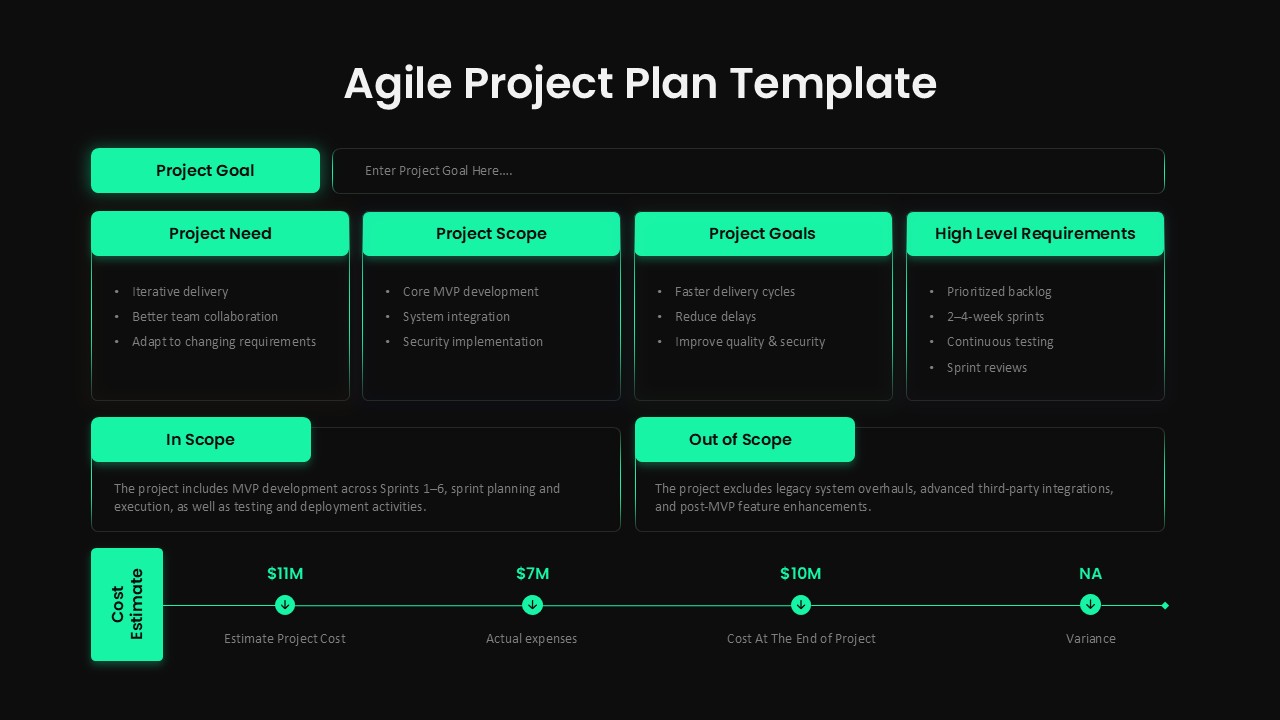 Agile project plan PowerPoint template showing scope goals requirements and cost timeline with project planning layout