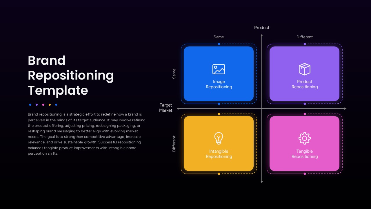 Brand repositioning Google Slides template with dark theme and 2x2 matrix showing image, product, intangible, and tangible repositioning strategies.