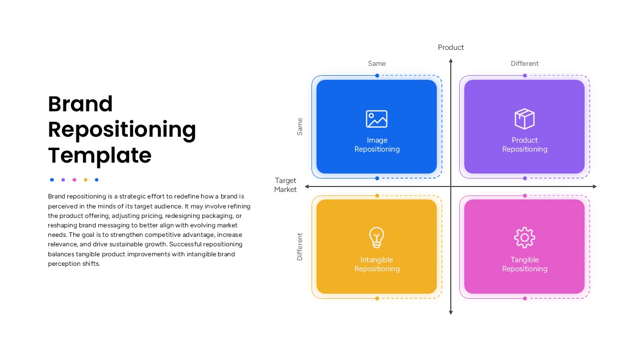 Brand repositioning PowerPoint template with a 2x2 matrix showing image, product, intangible, and tangible repositioning strategies.