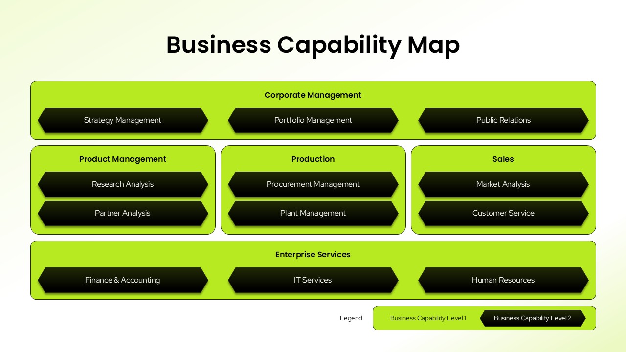 Business Capability Map Presentation Template Editable in PowerPoint