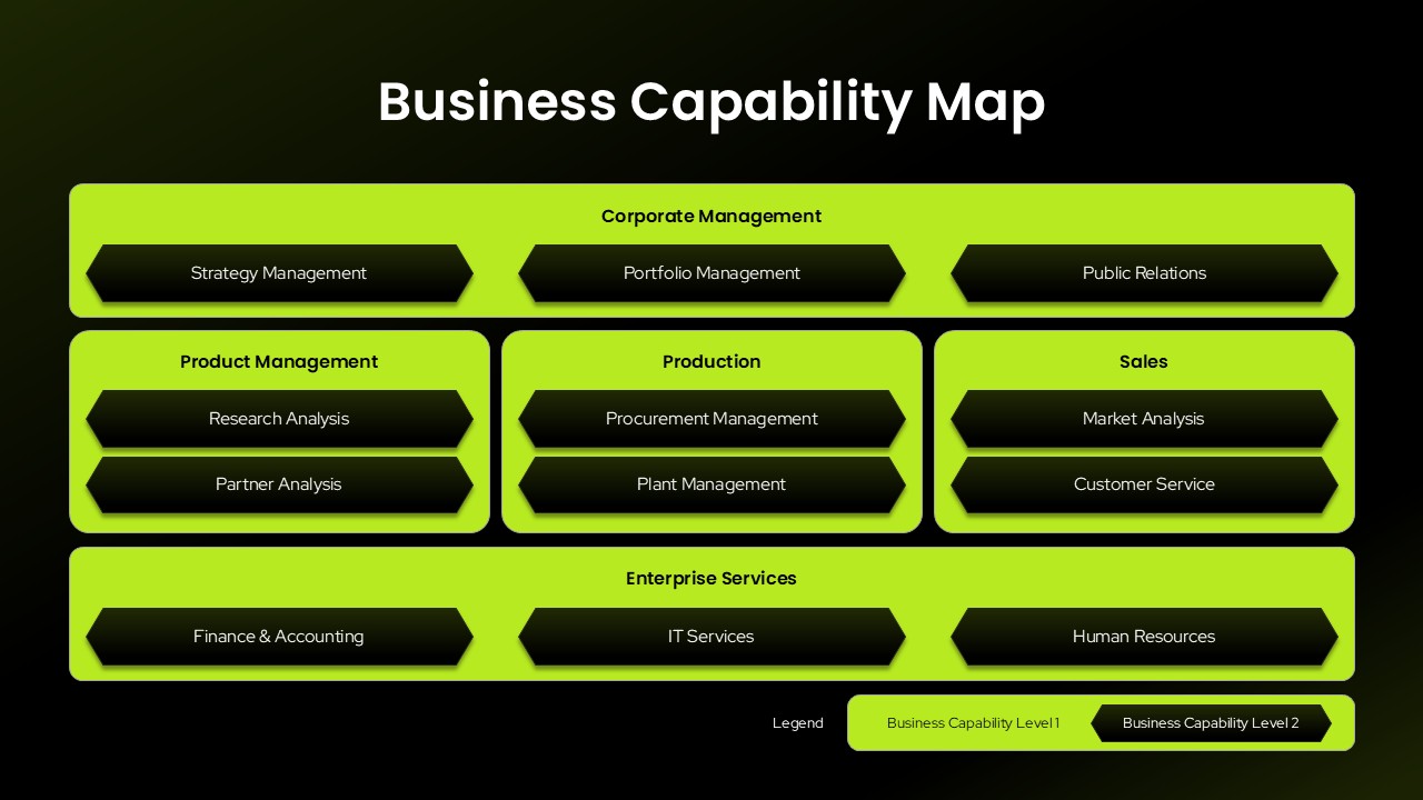 Business Capability Map Google Slide Presentation Template