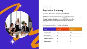 Executive summary financial statement slide with revenue tables, business overview, and corporate reporting layout.