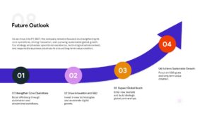 Future outlook financial presentation slide with growth roadmap timeline and strategic business planning layout.