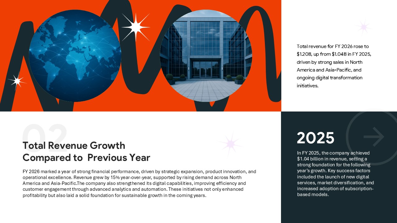 Financial statement PowerPoint template with revenue growth analysis and corporate financial reporting sections.