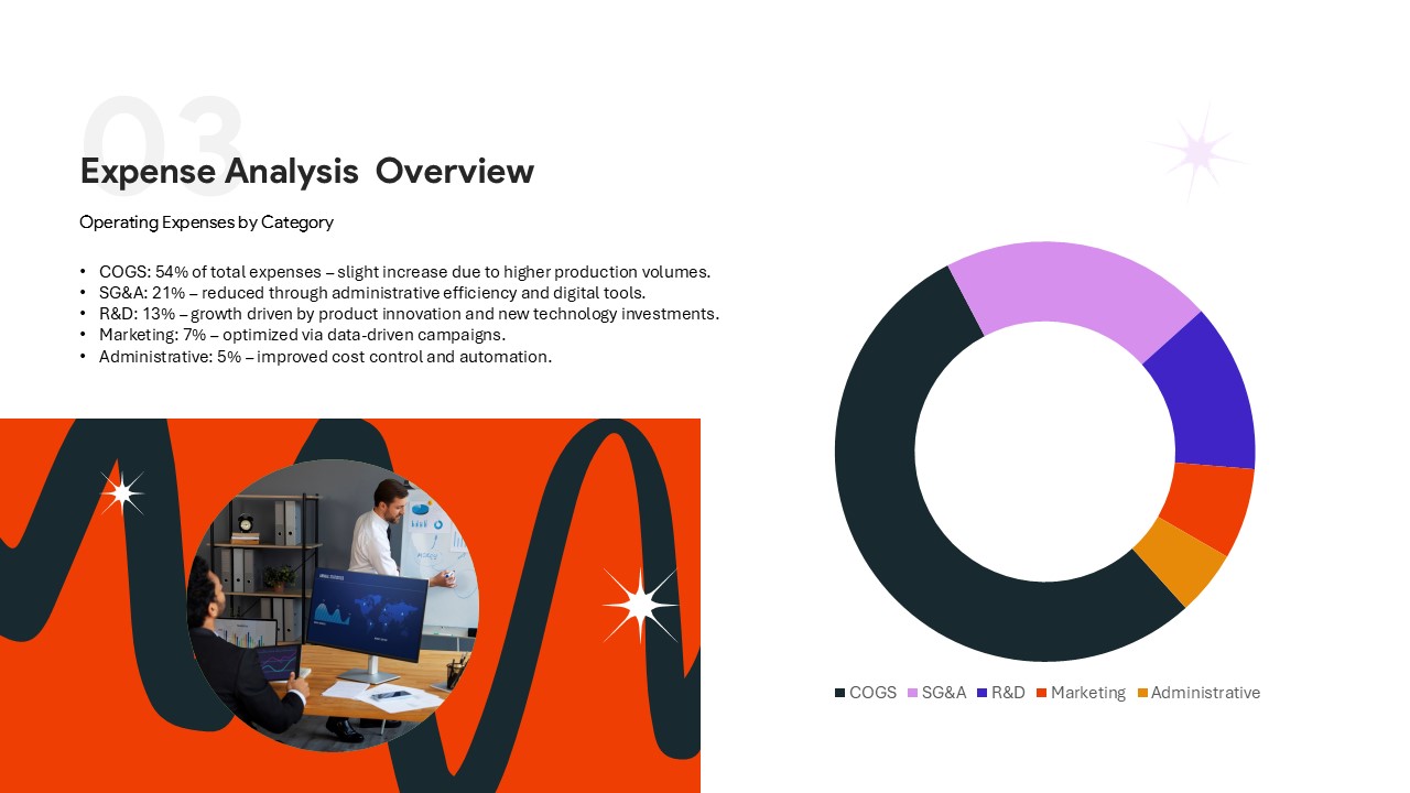 Financial report overview presentation slide with expense analysis chart and corporate finance layout.