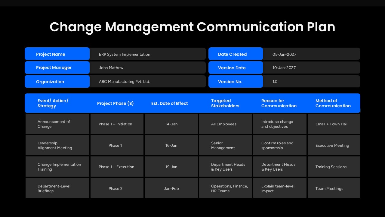 Change Management Communication Plan Google Slide Template