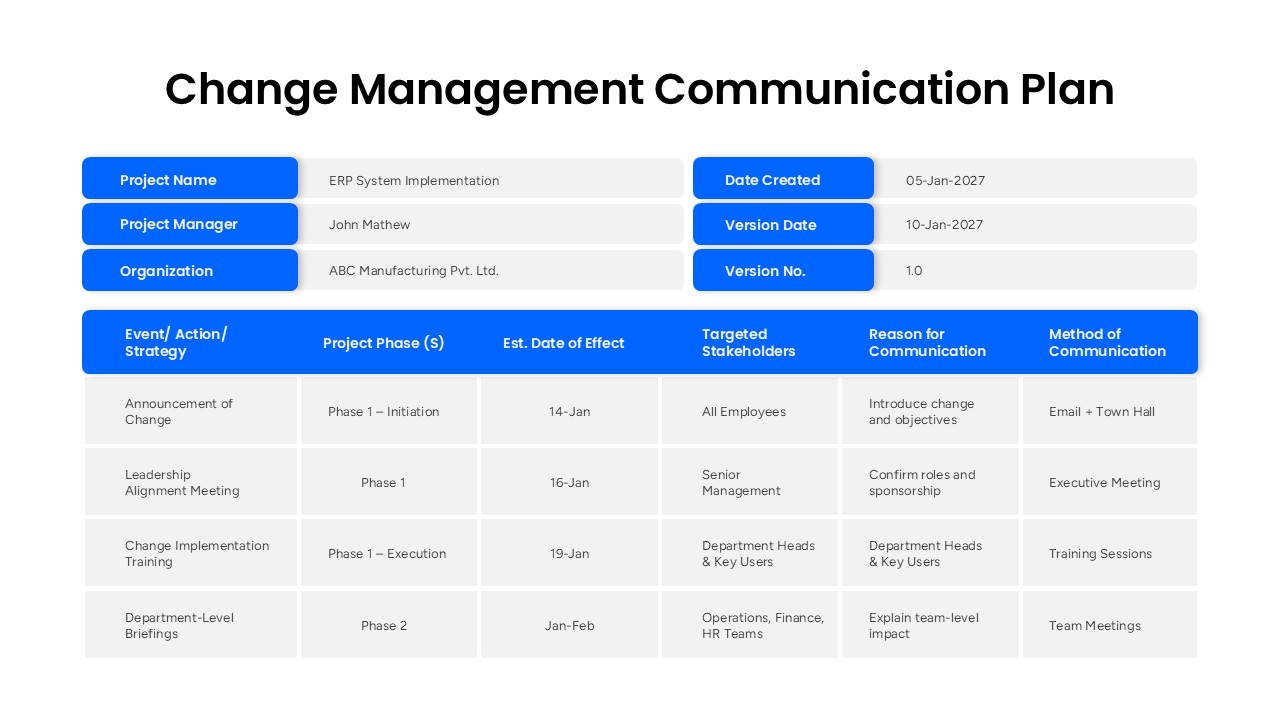 Change Management Communication Plan - Editable PowerPoint Slide