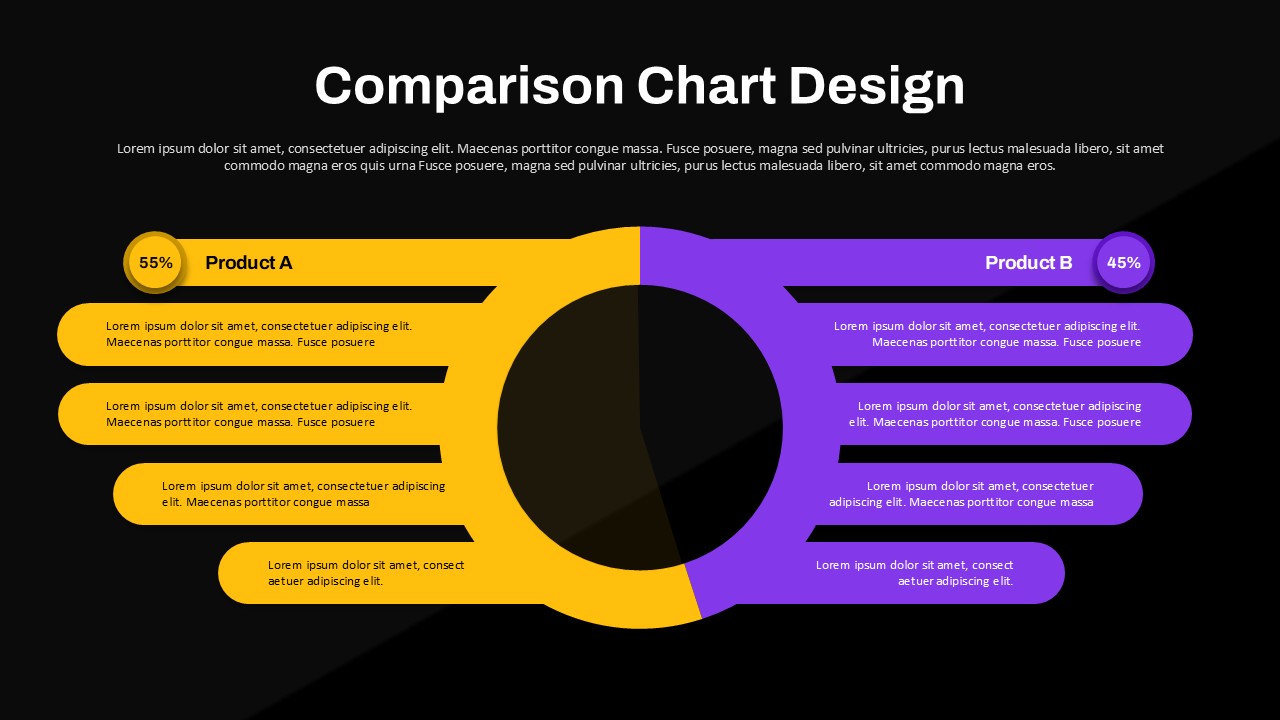 Dark-themed comparison chart design Google Slide comparing Product A and Product B with percentage split and feature lists.