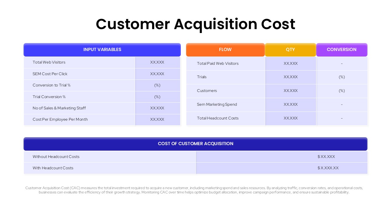Customer acquisition cost CAC dashboard template with input variables, funnel flow, and cost calculation table layout