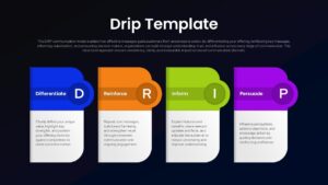 DRIP marketing model template for Google Slides presentations