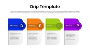 DRIP model presentation template editable in PowerPoint