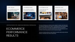 E commerce business performance results visualizing google slide template