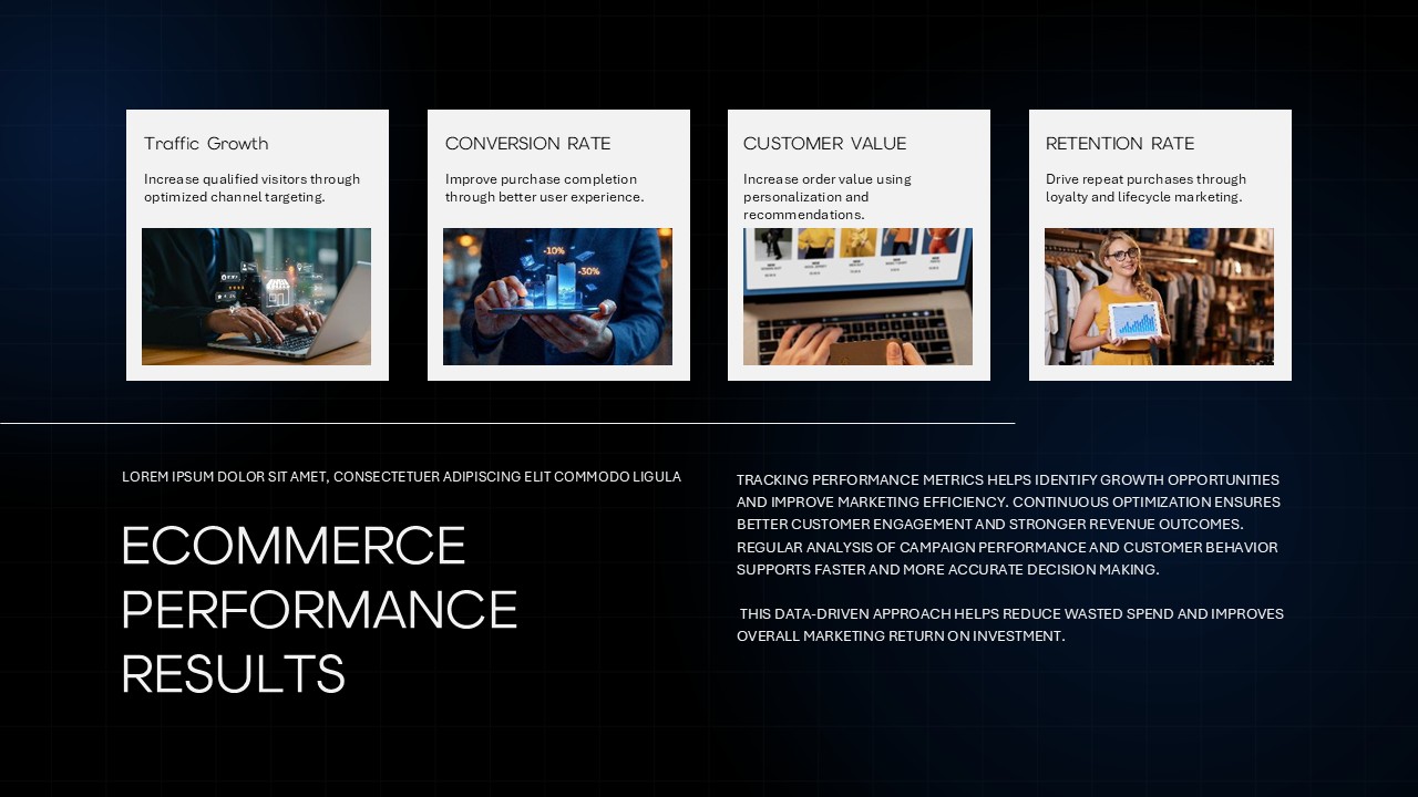 E commerce business performance results visualizing google slide template