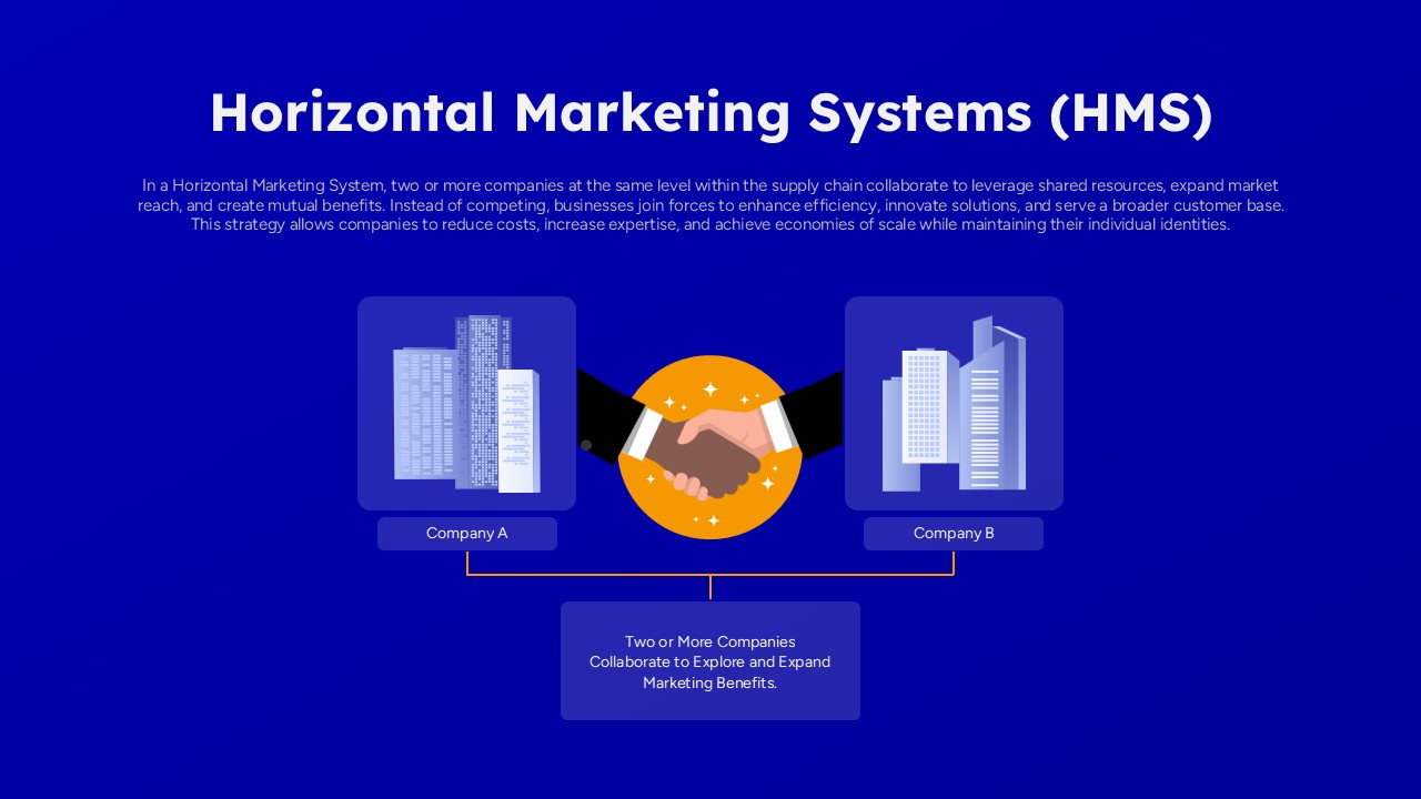 Dark horizontal marketing systems Google Slide diagram showing collaboration between companies at the same level to expand market reach