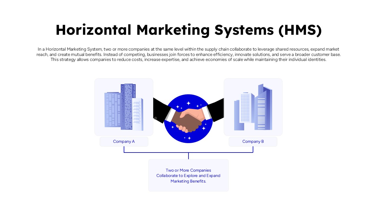 Horizontal marketing systems PPT diagram showing collaboration between two companies at the same level to expand market reach