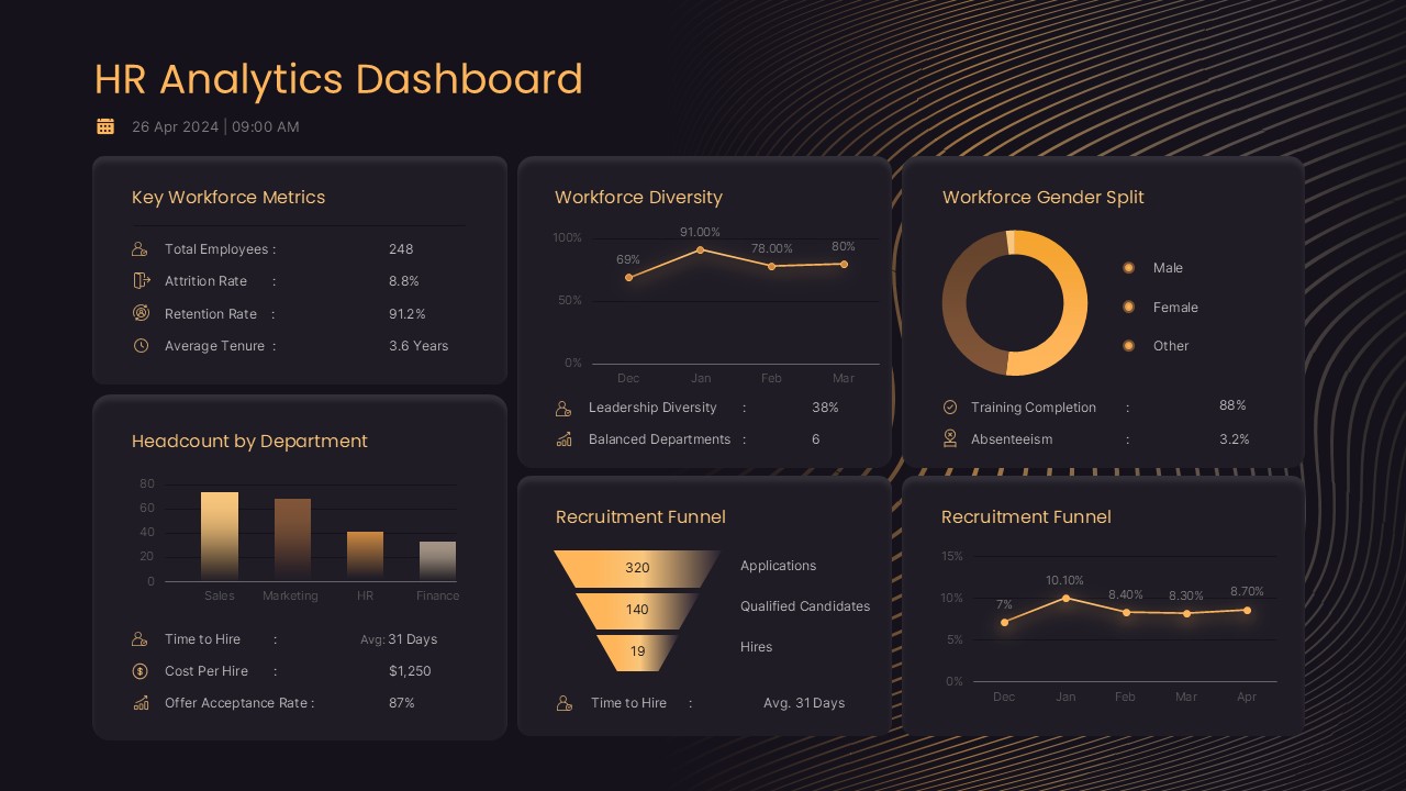 HR analytics dashboard PPT template with workforce KPI metrics recruitment funnel and employee performance charts