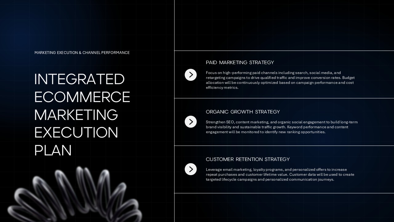 Integrated digital commerce marketing execution plan ppt presentation slide