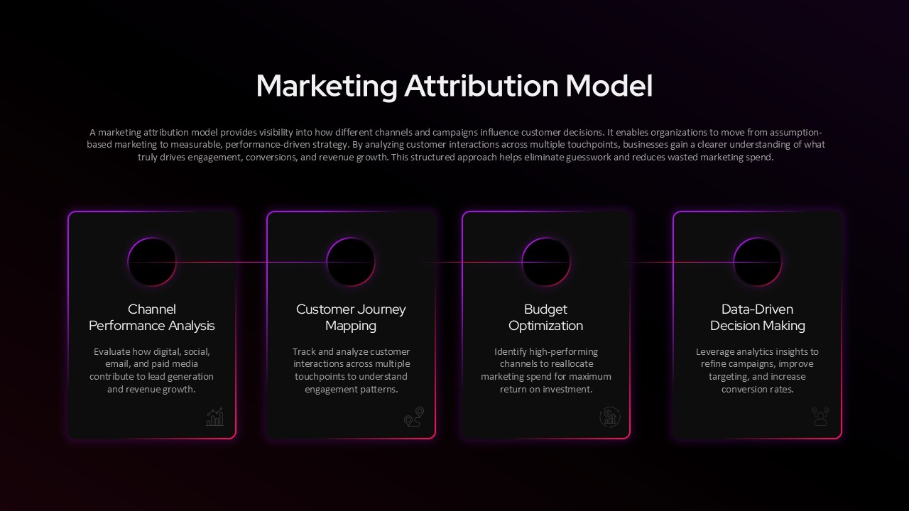 Marketing attribution model presentation slide showing channel performance, customer journey mapping, budget optimization, and data-driven decision framework