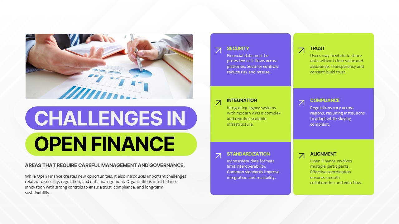 Challenges slide in open finance presentation including security risks compliance issues and system integration