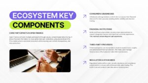 Open finance ecosystem components including consumers banks fintech providers and regulators