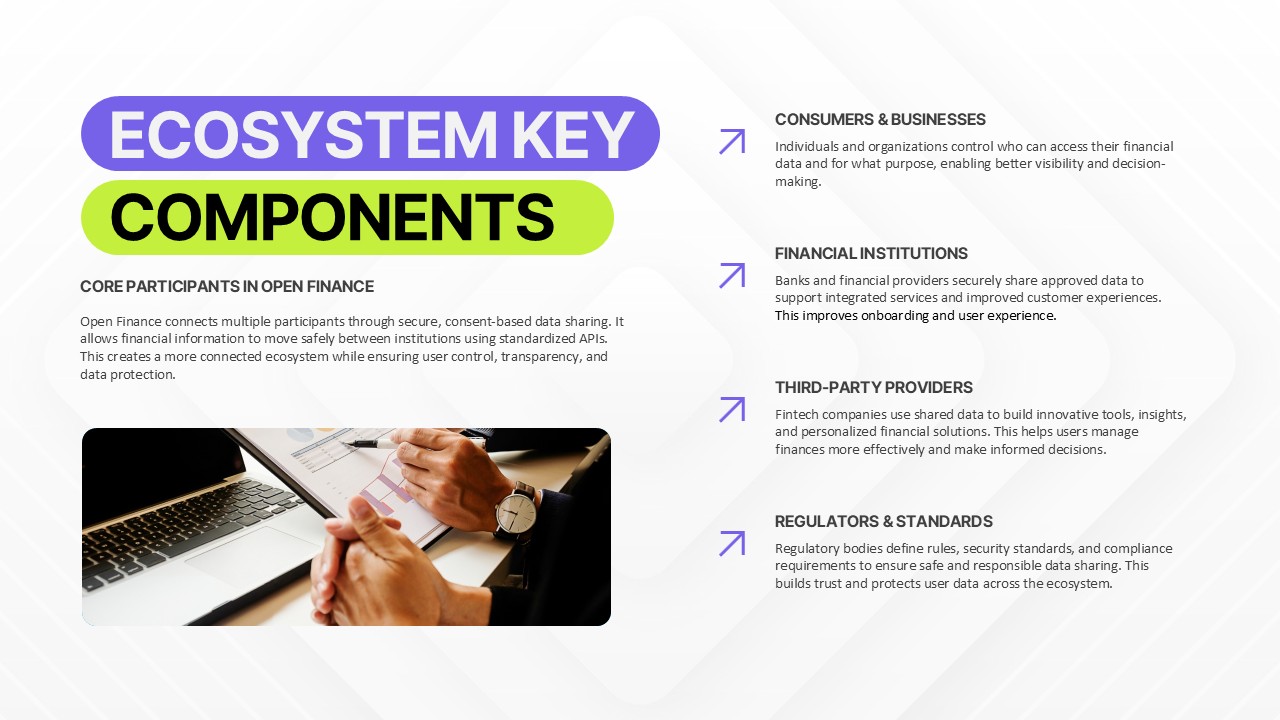 Open finance ecosystem components including consumers banks fintech providers and regulators