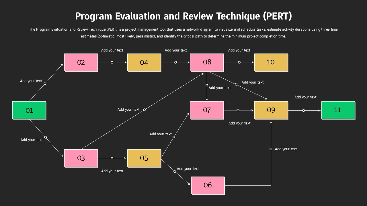 PERT chart Google Slide template for project scheduling