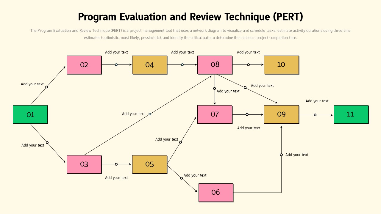 PERT chart PPT template for project scheduling with network diagram and task dependencies