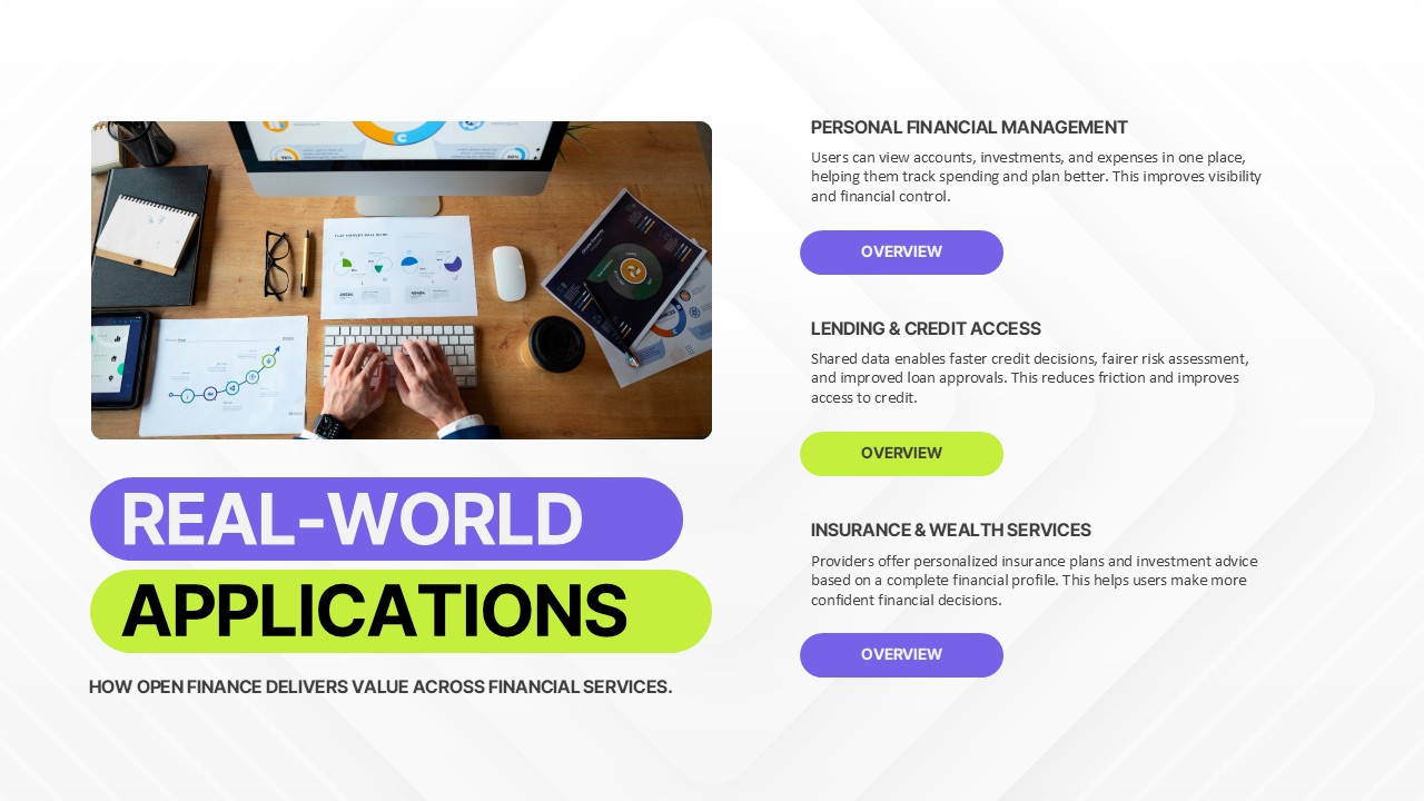 Open finance real world applications including personal finance lending and insurance services