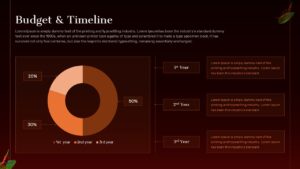 Restaurant Marketing Plan Presentation deck Editable timeline PPT slide