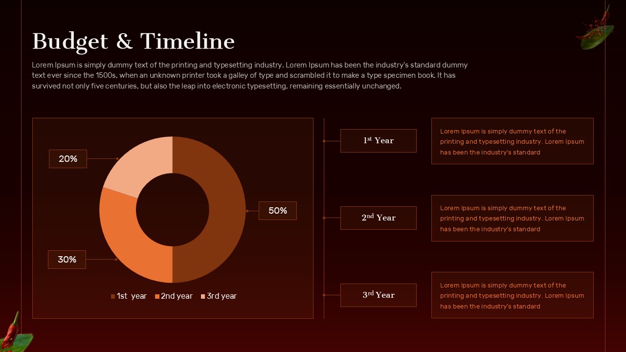 Restaurant Marketing Plan Presentation deck Editable timeline PPT slide