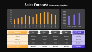 Sales forecast Google Slide presentation template