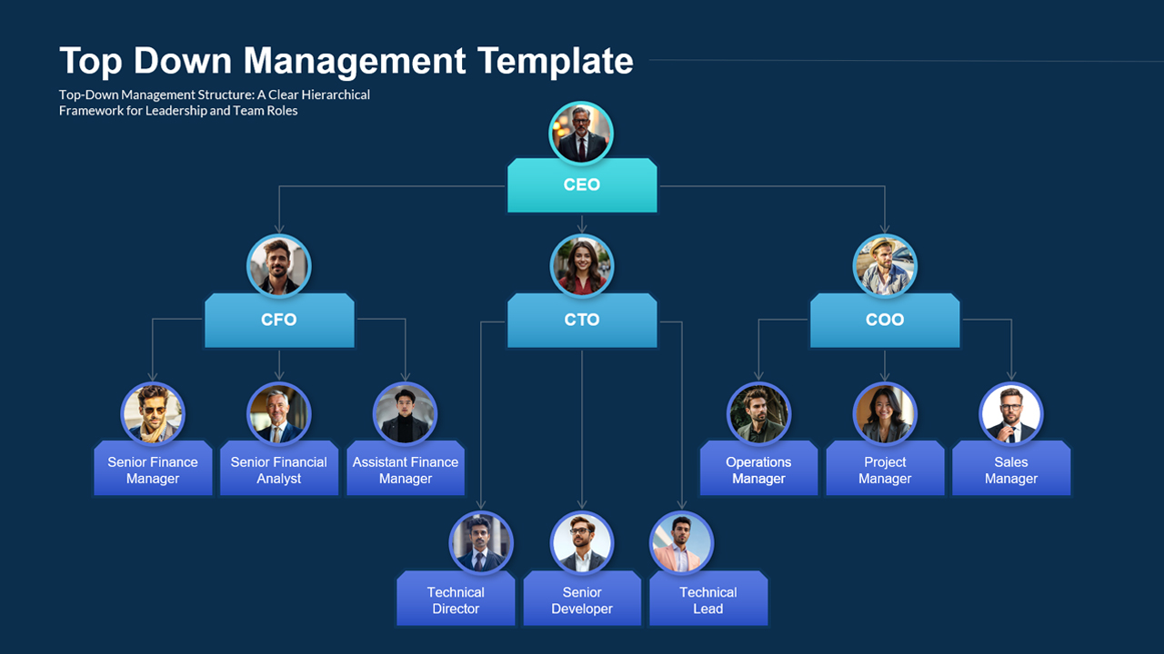 Top Down Management org chart Template for Google Slides