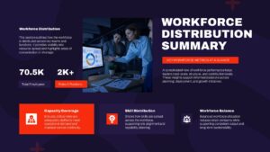 Workforce distribution summary slide showing team allocation and workforce structure