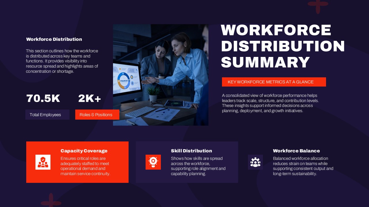 Workforce distribution summary slide showing team allocation and workforce structure