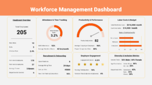 Workforce Management Dashboard Editable in Google Slide