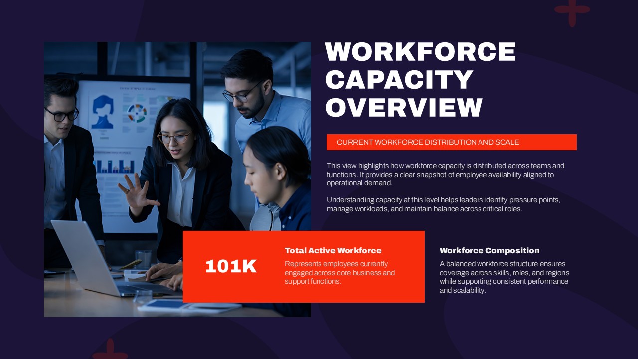 Workforce capacity overview slide showing employee distribution and planning metrics