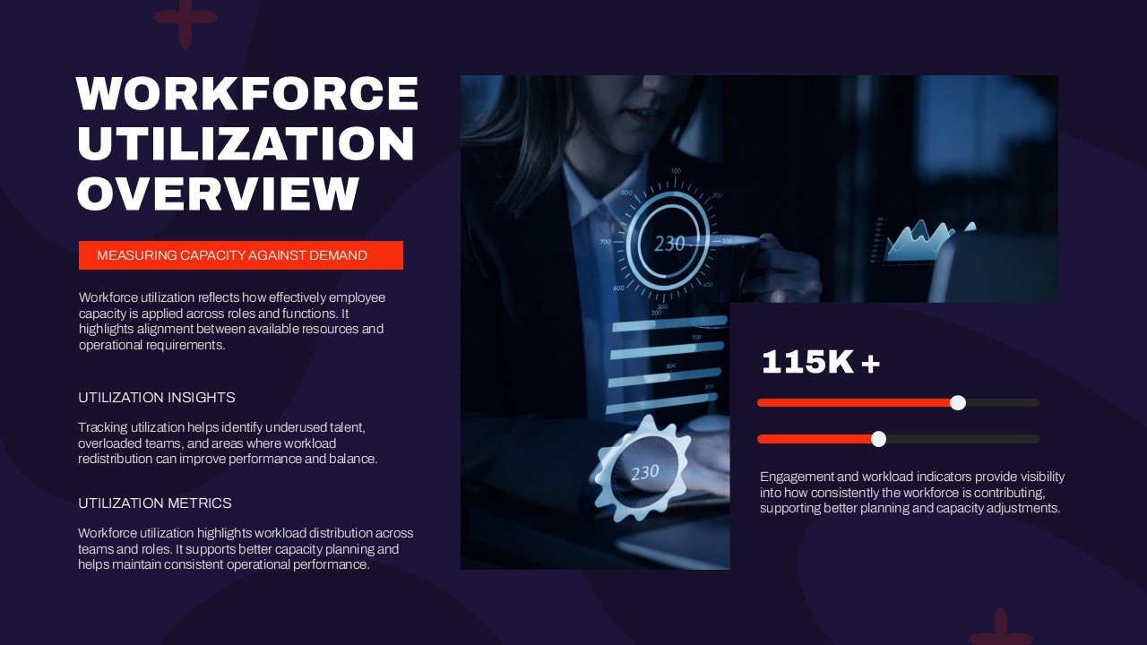 Workforce utilization overview slide showing employee productivity and capacity metrics