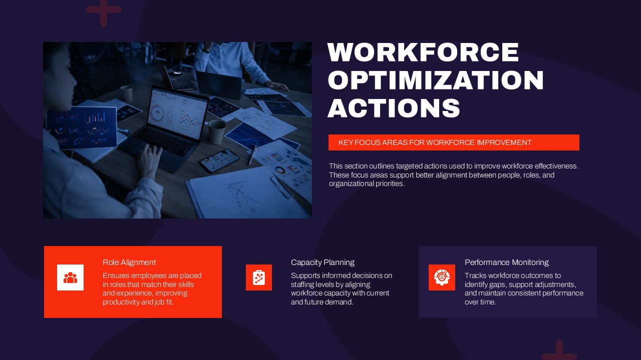 Workforce optimization actions slide showing HR strategy and capacity planning