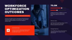Workforce optimization outcomes slide showing productivity improvement and efficiency gains