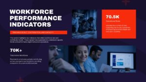 Workforce performance indicators slide showing employee productivity and engagement metrics