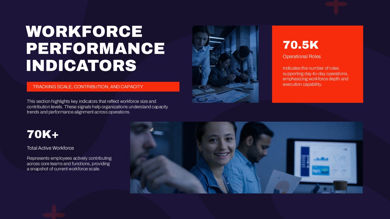 Workforce performance indicators slide showing employee productivity and engagement metrics