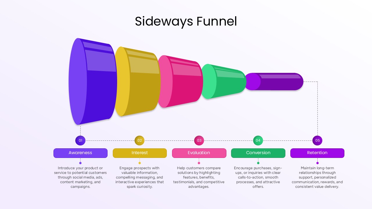 Funnel process presentation slide illustrating customer journey stages, lead conversion flow, and marketing pipeline strategy for PowerPoint presentations.