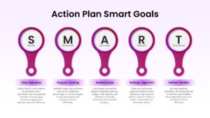 Clean SMART goals action plan presentation template with structured goal-setting framework and infographic design.