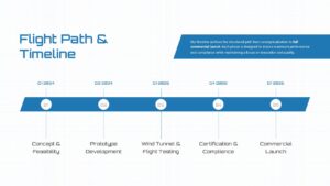 Aviation presentation timeline slide with flight path milestones and aerospace project development stages.