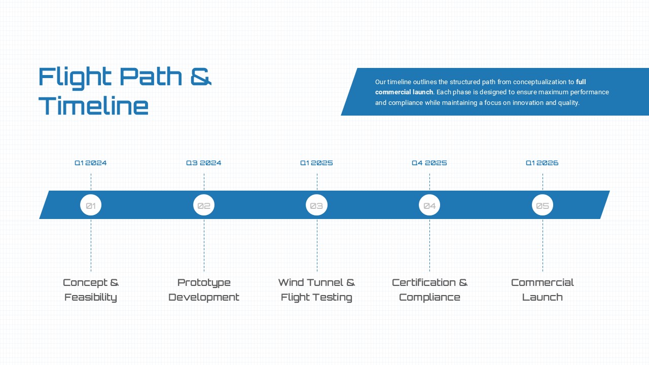 Aviation presentation timeline slide with flight path milestones and aerospace project development stages.