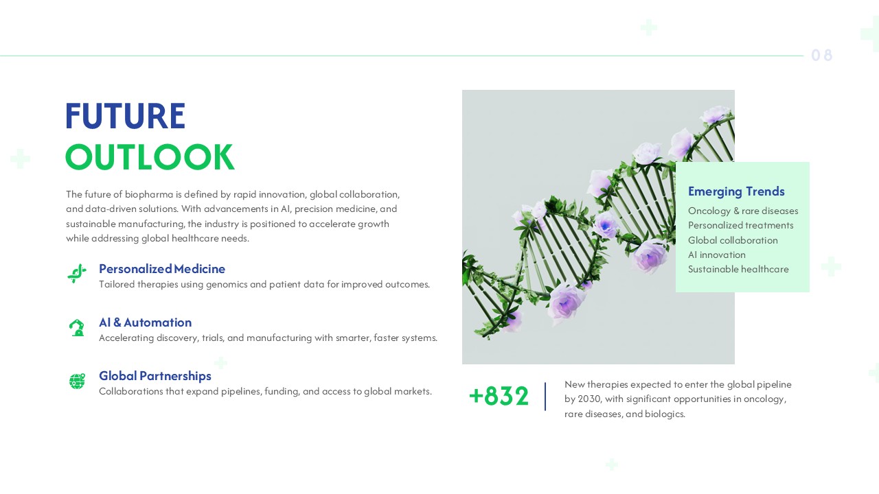 Future state biopharma presentation slide with medical innovation roadmap and biotechnology growth visuals.