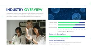 Biopharma industry overview presentation slide with healthcare statistics, medical professionals, and market analysis charts.