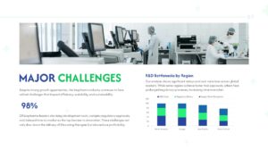 Medical presentation PPT template featuring healthcare challenges, pharmaceutical analysis, and business reporting sections.