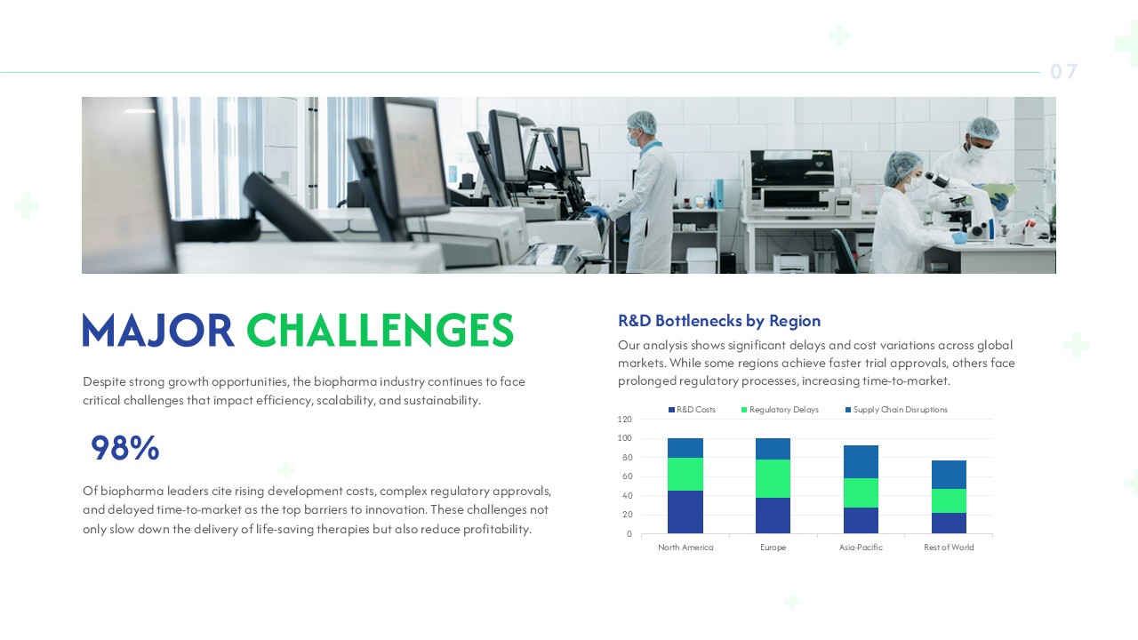 Medical presentation PPT template featuring healthcare challenges, pharmaceutical analysis, and business reporting sections.