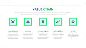 Biopharma value chain analysis slide with pharmaceutical workflow stages and healthcare process infographic layout.